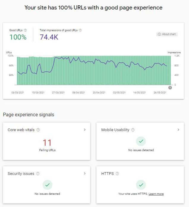 PX report from Search Console